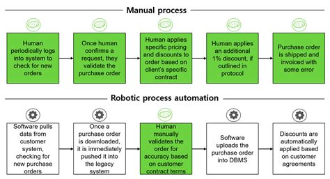 Image result for Engineering Process Flow Chart for Robotics