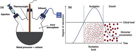 Research Method Injection に対する画像結果