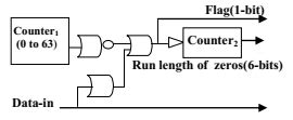 Image result for Run-Length Coding Block Diagram