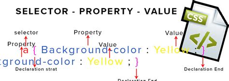 Image result for Properties Value CSS