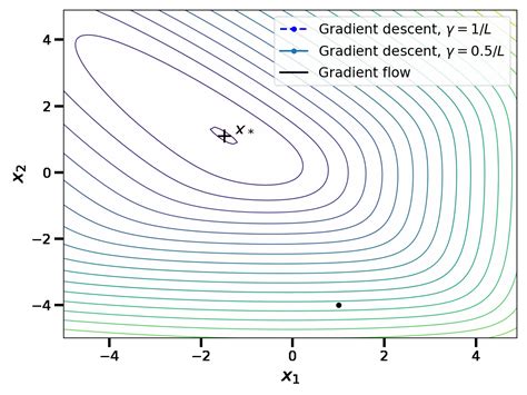 Image result for Machine Learning Acceleration
