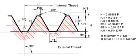 Interior Thread Relief に対する画像結果