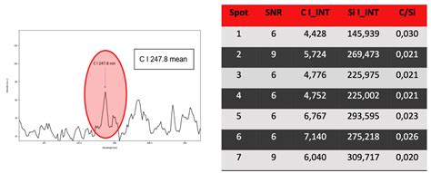 Image result for Glass/Carbon Sensor Array