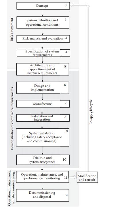 Image result for Management System Cycle with Detail