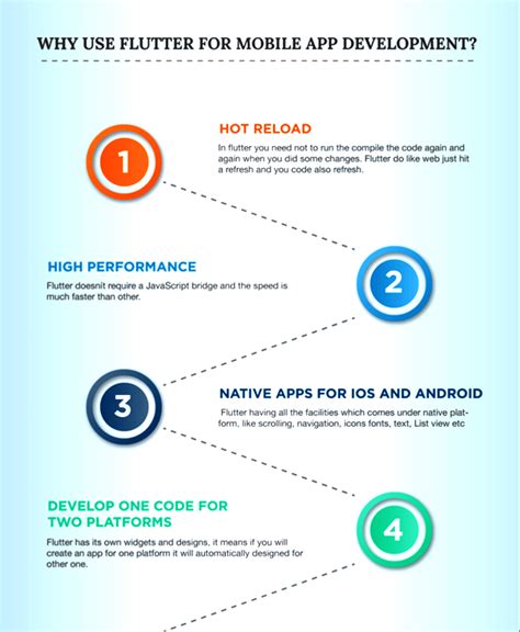 Image result for Cross-Platform App Development Flutter