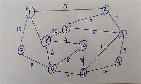 Afbeeldingsresultaten voor Prims Algorithm C++ Program