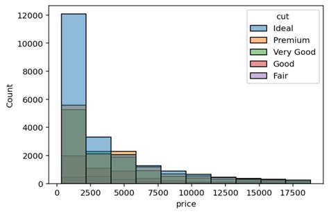 How to Add HDI Line to Histplot に対する画像結果