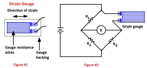 Toradh íomhá ar Strain Gauge