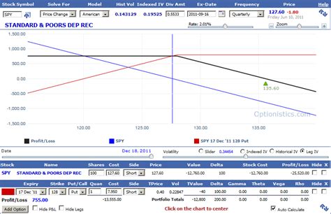 Covered Put Profit Graph に対する画像結果