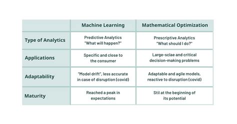 Image result for Defination of Optimization in Machine Learning