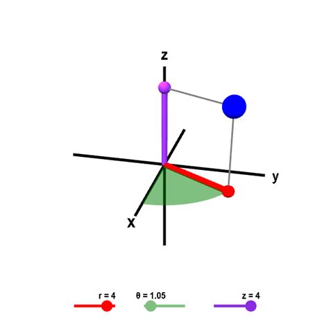 Cylindrical Coordinates に対する画像結果
