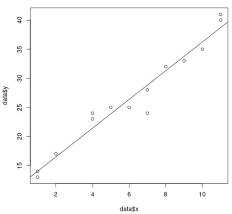 Toradh íomhá ar Scatter Plot Multiple Linear Regression