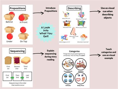 Image result for Pictures for Language Sample