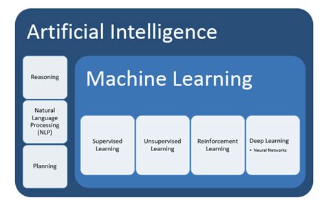 Image result for Machine Learning Big Data