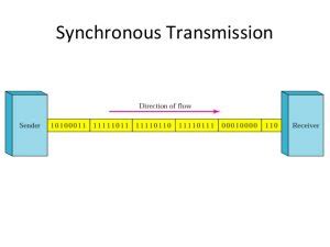 Image result for Synchronous Transmission Example