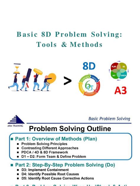 Image result for Problem Solving Worksheet 8D 4A