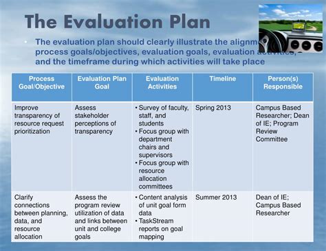 Evaluation Plan Life Course Perspective Example に対する画像結果