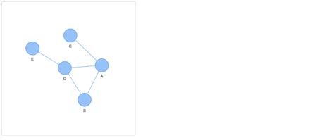 Overlay Pyvis എന്നതിനുള്ള ഇമേജ് ഫലം