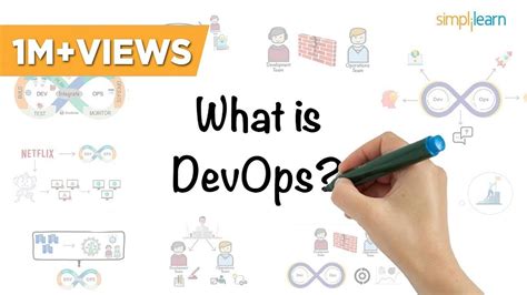 Image result for DevOps Simple