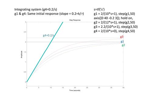 Image result for First Order Transfer Function Formula