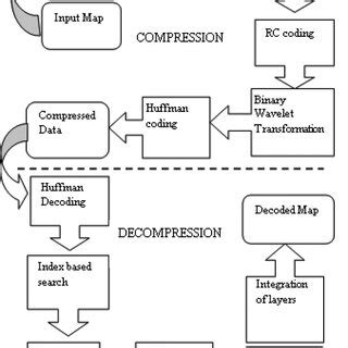 Image result for Block Diagram Line Coding and Decoding Kite