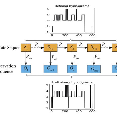 Temporal Convolutional Neural Network に対する画像結果