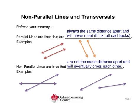 Image result for Non Parallel Lines Example