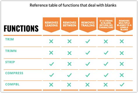 Image result for SAS Cast Function