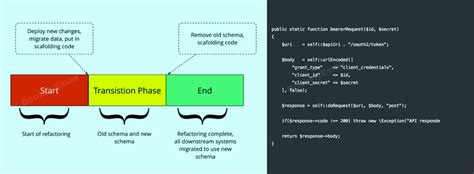 Image result for Code Refactoring Homework