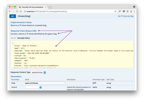 Toradh íomhá ar API Documentation UI Examples