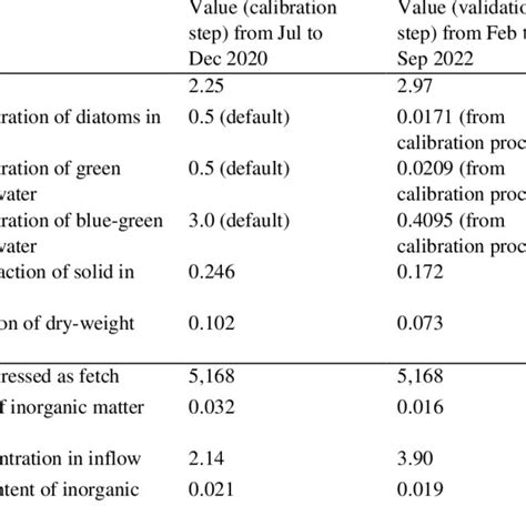 Image result for Input Initial Value
