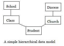 Image result for Hierarchical Linear Modeling