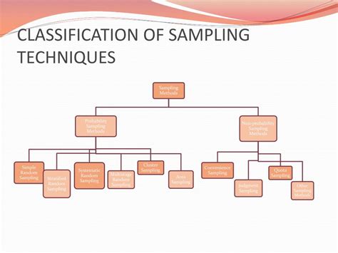 Image result for Area Sampling PPT
