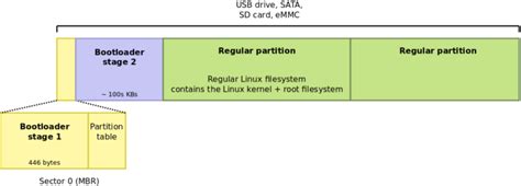 Image result for X86 Boot Process