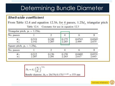 Bundle Diameter Calculation Graph Paper に対する画像結果