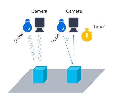 Afbeeldingsresultaten voor 3D Vision Technology