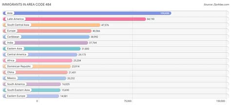 Image result for 484 Area Code