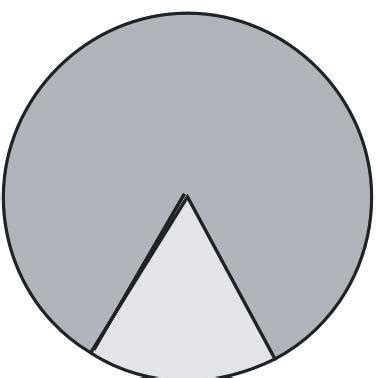 Image result for Algorithm Validation Santa Rosa