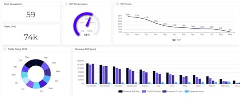 Image result for Finance Data Visualization