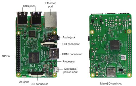 Image result for Raspberry Pi 3 NIC