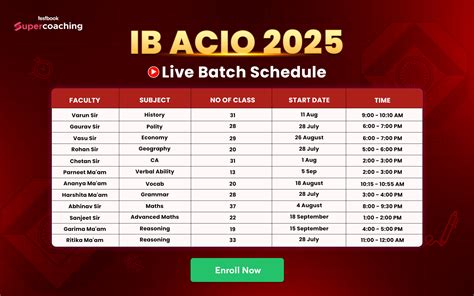 Image result for Resultant Vector Example