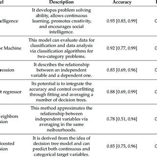 Image result for Python Code Models