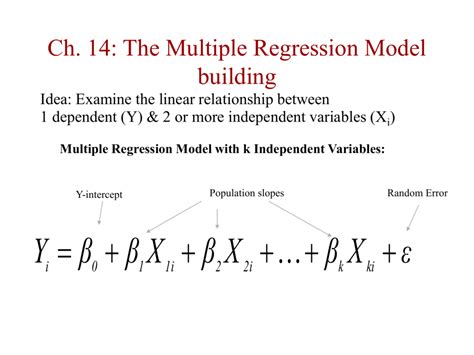 Multiple Regression Formula に対する画像結果