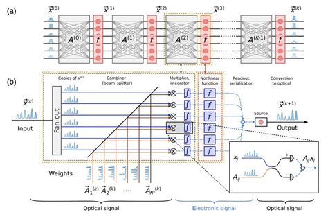 Image result for Vector/Matrix Optical Multiplication