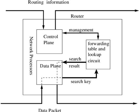 Image result for Data Network Control Plane