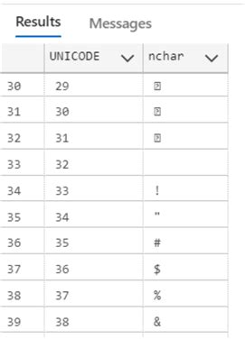 Image result for Unicode Values in SQL
