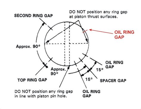 Image result for Piston Ring Stagger