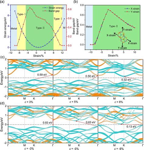 Inse Phonon Structure-க்கான படிம முடிவு
