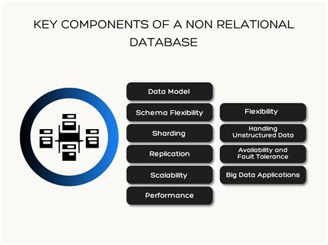 Image result for Which Languages Is Use for Non Relational Database