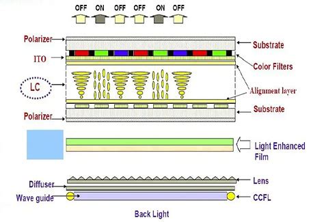 Image result for LCD-Display Columns